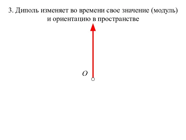 3. Диполь изменяет во времени свое значение (модуль) и ориентацию в пространстве