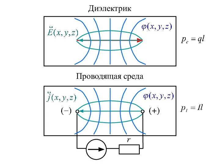 Диэлектрик Проводящая среда