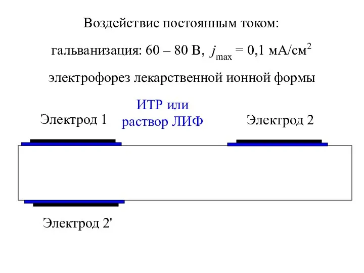 Воздействие постоянным током: гальванизация: 60 – 80 В, jmax = 0,1