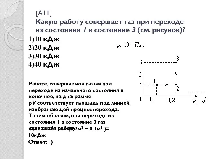 [A11] Какую работу совершает газ при переходе из состояния 1 в