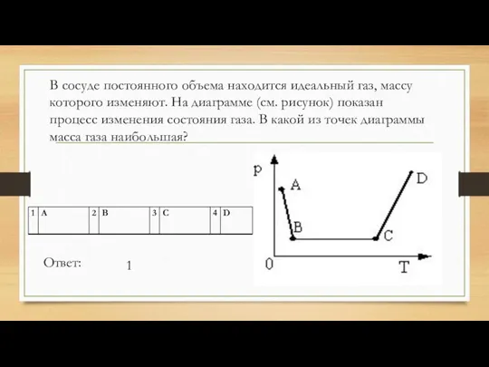 В сосуде постоянного объема находится идеальный газ, массу которого изменяют. На