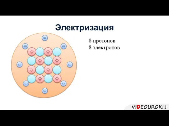 Электризация 8 протонов 8 электронов