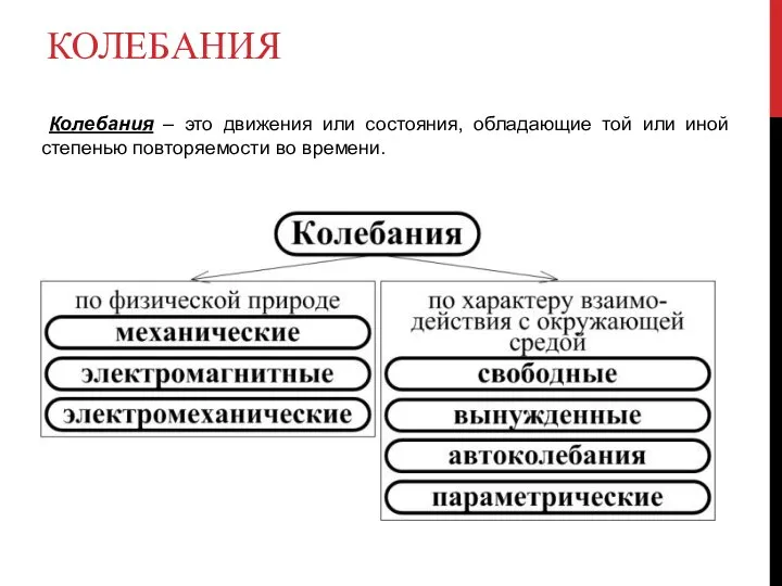 КОЛЕБАНИЯ Колебания – это движения или состояния, обладающие той или иной степенью повторяемости во времени.