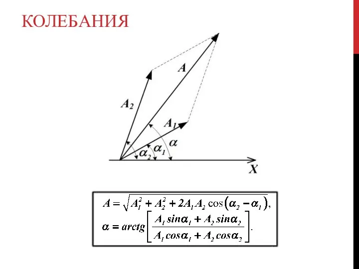 КОЛЕБАНИЯ