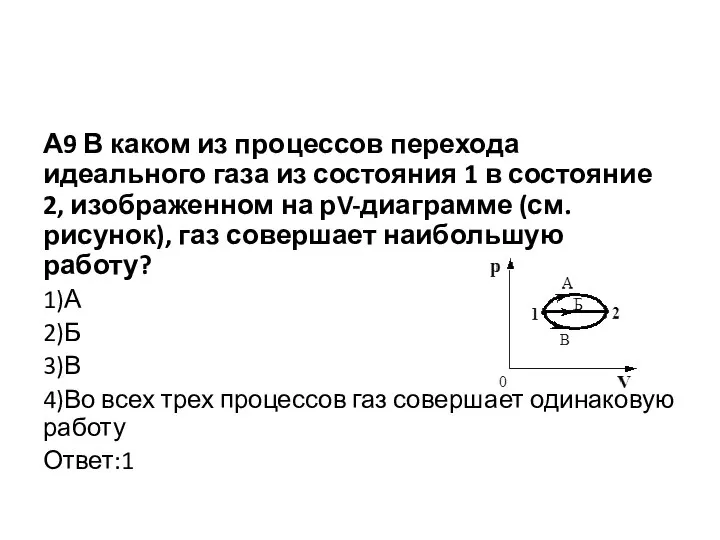 А9 В каком из процессов перехода идеального газа из состояния 1