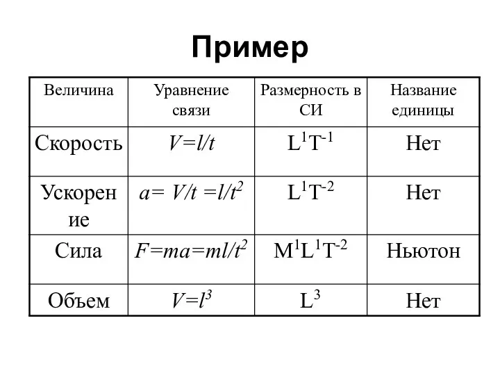 Пример