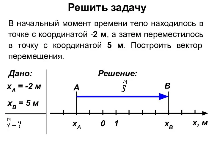 Решить задачу х, м 0 1 хА хВ А В хА