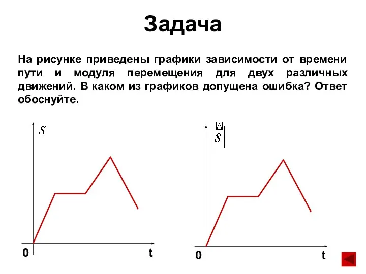 Задача На рисунке приведены графики зависимости от времени пути и модуля