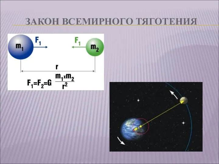 ЗАКОН ВСЕМИРНОГО ТЯГОТЕНИЯ