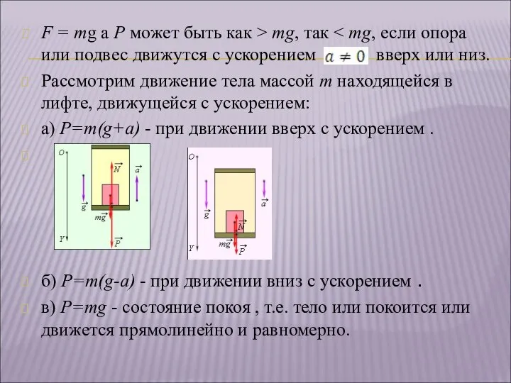 F = mg а Р может быть как > mg, так