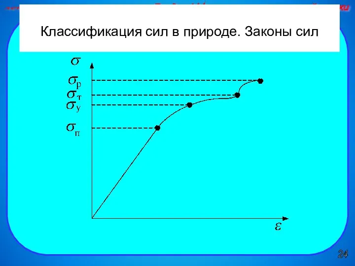 24 лекции Раздел I Механика материальной точки Классификация сил в природе. Законы сил