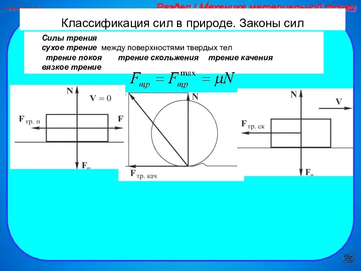 25 лекции Раздел I Механика материальной точки Силы трения сухое трение