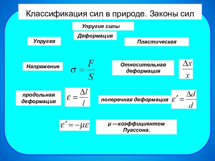 Классификация сил в природе. Законы сил Упругие силы Упругая Пластическая Напряжение