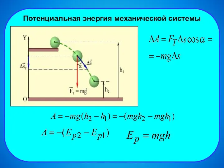 Потенциальная энергия механической системы Потенциальная энергия механической системы