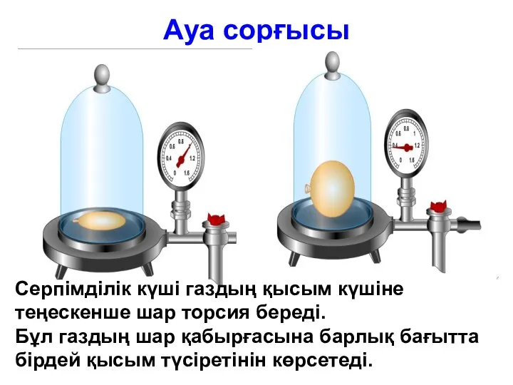 Ауа сорғысы Серпімділік күші газдың қысым күшіне теңескенше шар торсия береді.