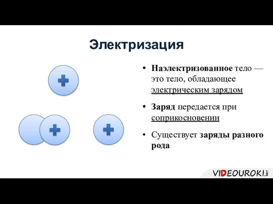 Наэлектризованное тело — это тело, обладающее электрическим зарядом Заряд передается при