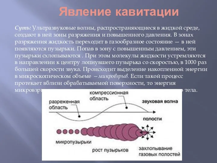 Явление кавитации Суть: Ультразвуковые волны, распространяющиеся в жидкой среде, создают в