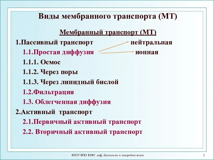 Виды мембранного транспорта (МТ) Мембранный транспорт (МТ) 1.Пассивный транспорт нейтральная 1.1.Простая