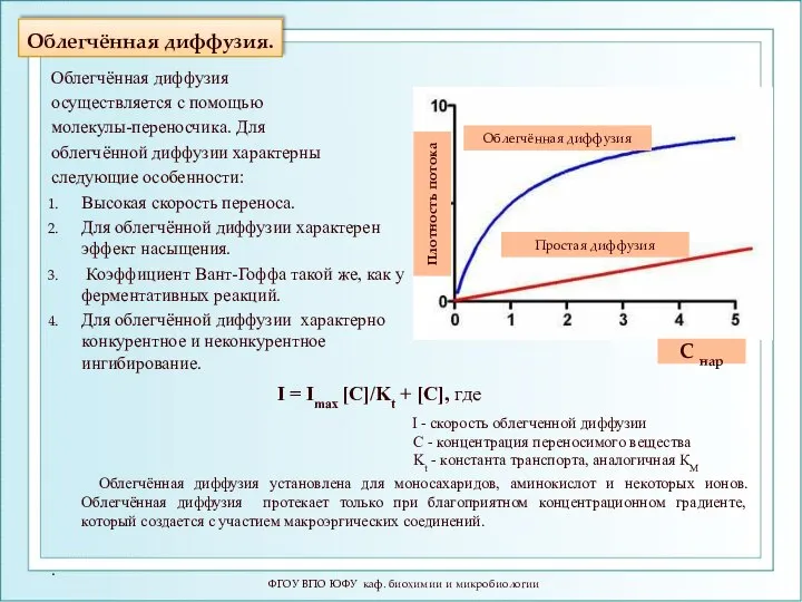 Облегчённая диффузия. ФГОУ ВПО ЮФУ каф. биохимии и микробиологии I =