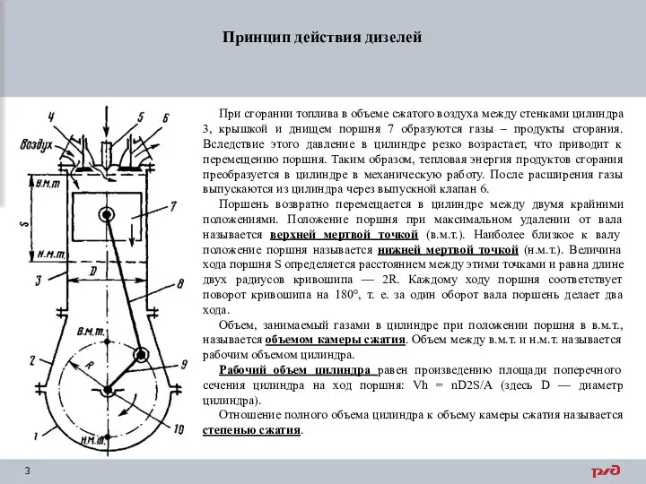 Принцип действия дизелей При сгорании топлива в объеме сжатого воздуха между