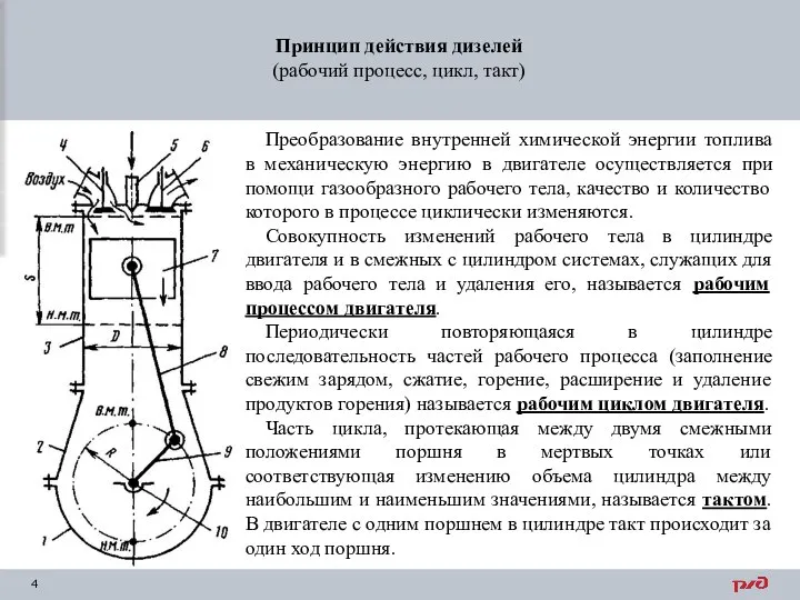 Принцип действия дизелей (рабочий процесс, цикл, такт) Преобразование внутренней химической энергии