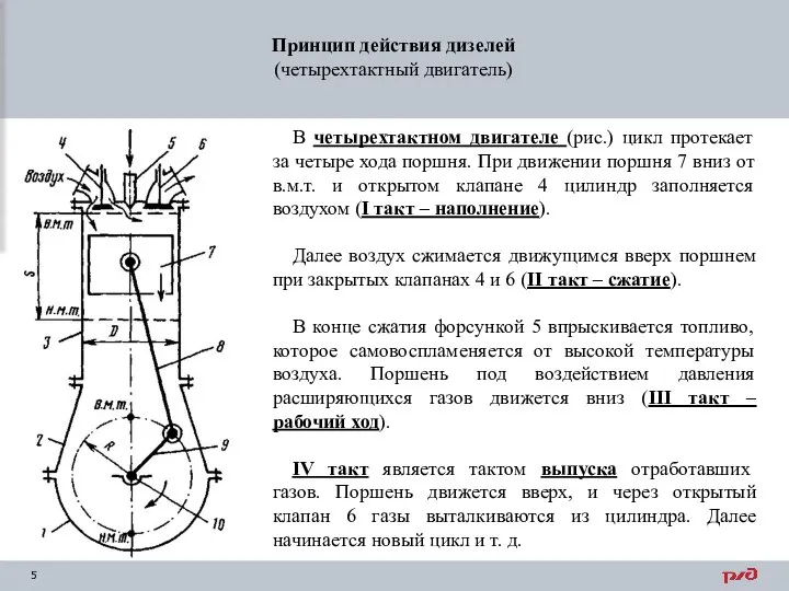 Принцип действия дизелей (четырехтактный двигатель) В четырехтактном двигателе (рис.) цикл протекает