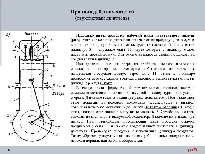 Принцип действия дизелей (двухтактный двигатель) Несколько иначе протекает рабочий цикл двухтактного