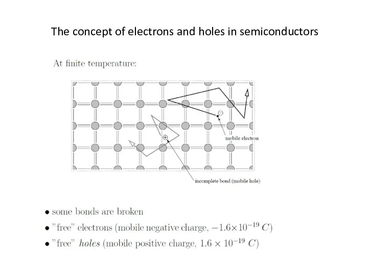 The concept of electrons and holes in semiconductors