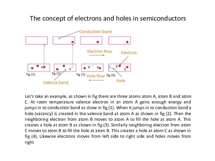 The concept of electrons and holes in semiconductors Let’s take an