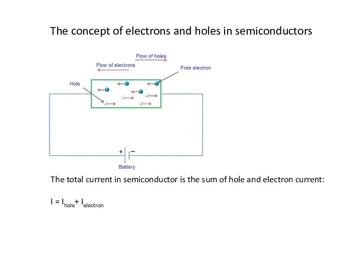 The concept of electrons and holes in semiconductors The total current