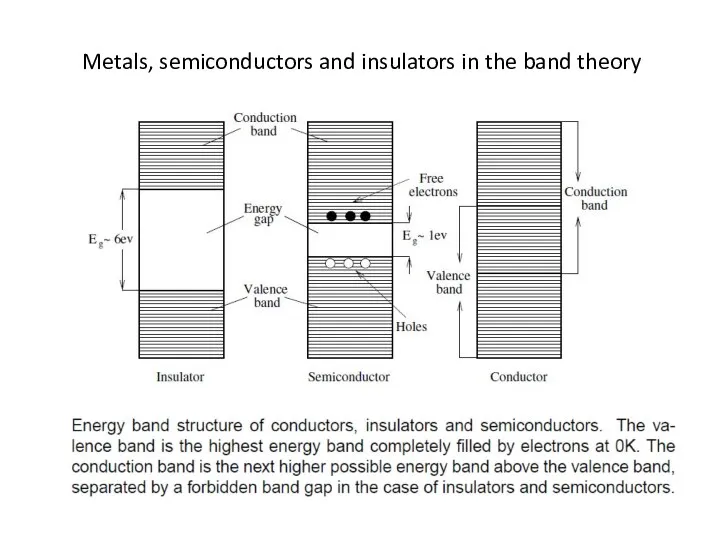 Metals, semiconductors and insulators in the band theory
