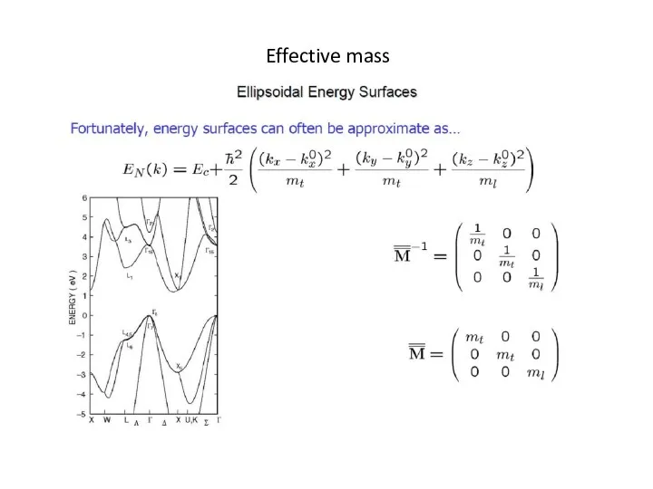 Effective mass