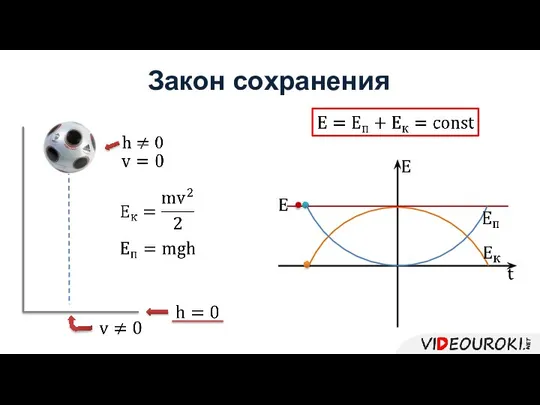 Закон сохранения