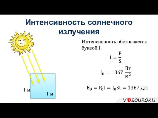 Интенсивность солнечного излучения Интенсивность обозначается буквой I. 1 м 1 м