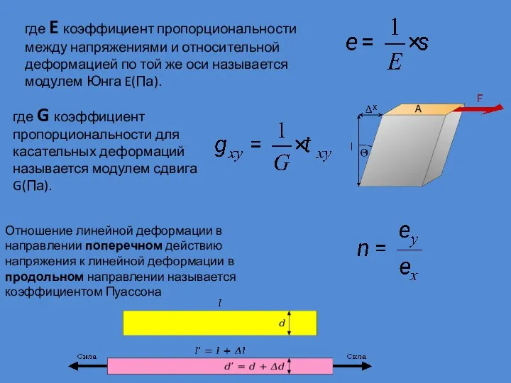 где E коэффициент пропорциональности между напряжениями и относительной деформацией по той