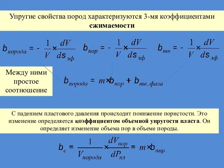 Упругие свойства пород характеризуются 3-мя коэффициентами сжимаемости Между ними простое соотношение