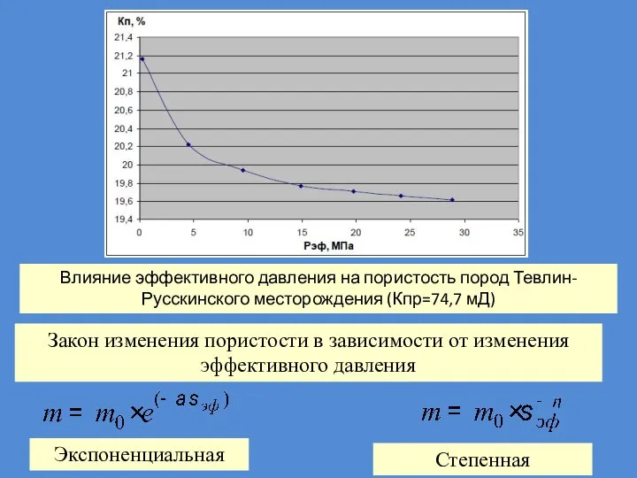 Влияние эффективного давления на пористость пород Тевлин-Русскинского месторождения (Кпр=74,7 мД) Закон