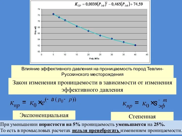 Закон изменения проницаемости в зависимости от изменения эффективного давления Экспоненциальная Степенная