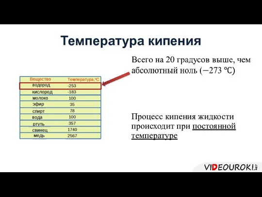 Процесс кипения жидкости происходит при постоянной температуре Температура кипения