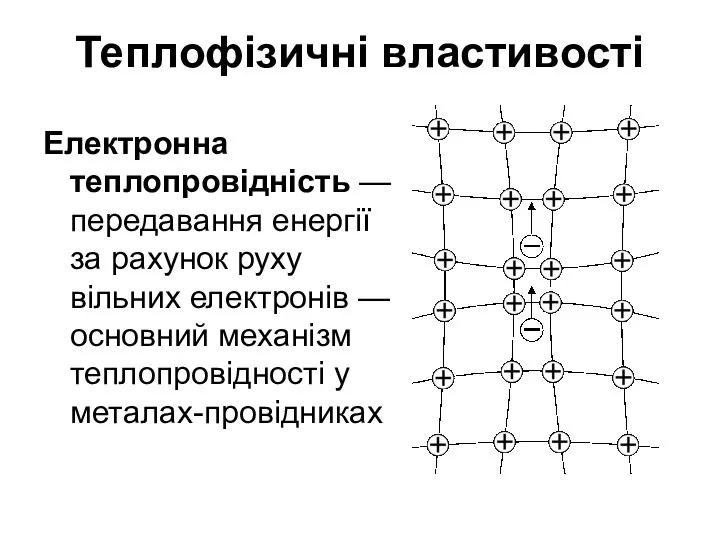 Теплофізичні властивості Електронна теплопровідність — передавання енергії за рахунок руху вільних