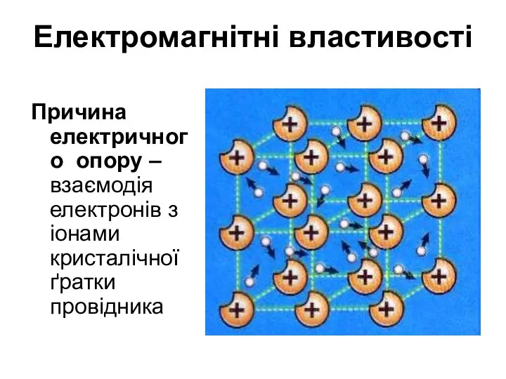 Електромагнітні властивості Причина електричного опору – взаємодія електронів з іонами кристалічної ґратки провідника