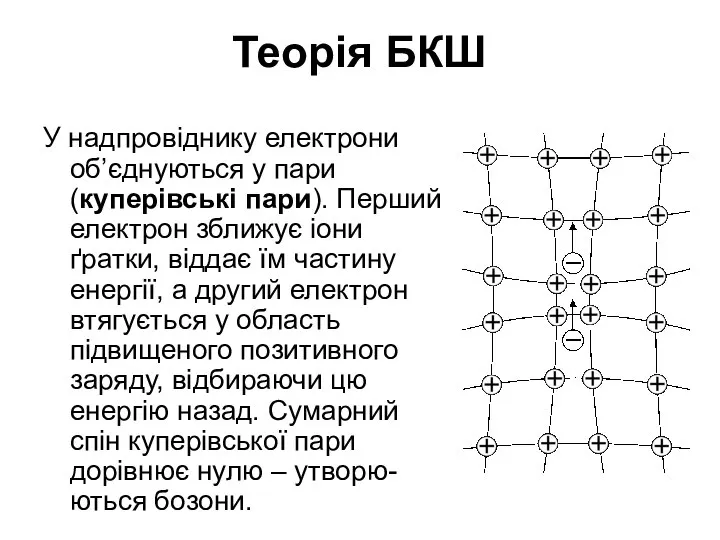 Теорія БКШ У надпровіднику електрони об’єднуються у пари (куперівські пари). Перший