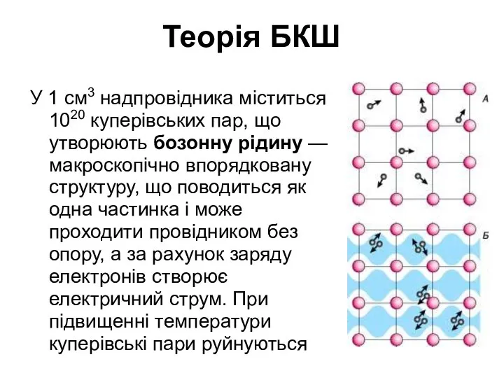 Теорія БКШ У 1 см3 надпровідника міститься 1020 куперівських пар, що