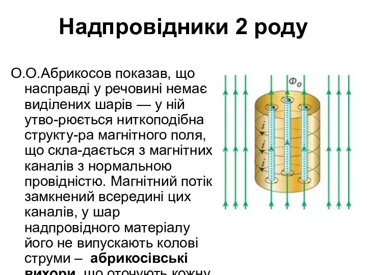 Надпровідники 2 роду О.О.Абрикосов показав, що насправді у речовині немає виділених