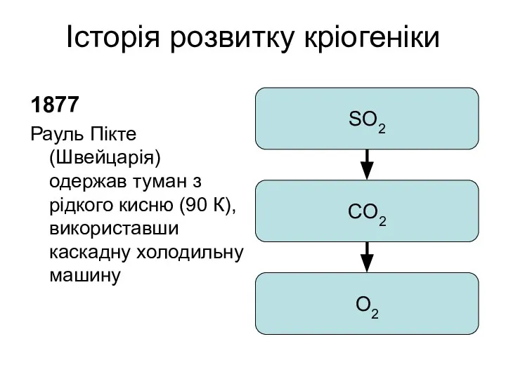 Історія розвитку кріогеніки 1877 Рауль Пікте (Швейцарія) одержав туман з рідкого