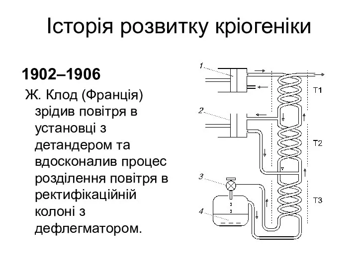 Історія розвитку кріогеніки 1902–1906 Ж. Клод (Франція) зрідив повітря в установці