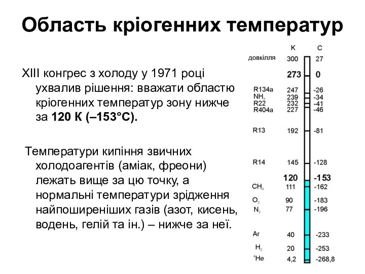 Область кріогенних температур XIII конгрес з холоду у 1971 році ухвалив