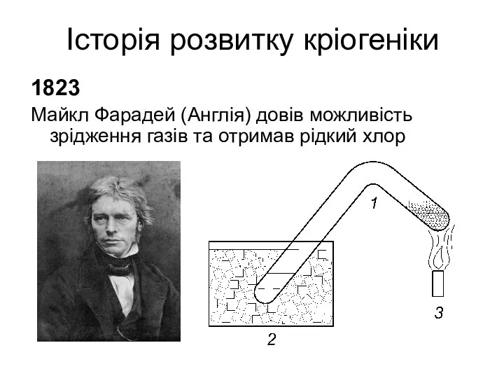 Історія розвитку кріогеніки 1823 Майкл Фарадей (Англія) довів можливість зрідження газів та отримав рідкий хлор