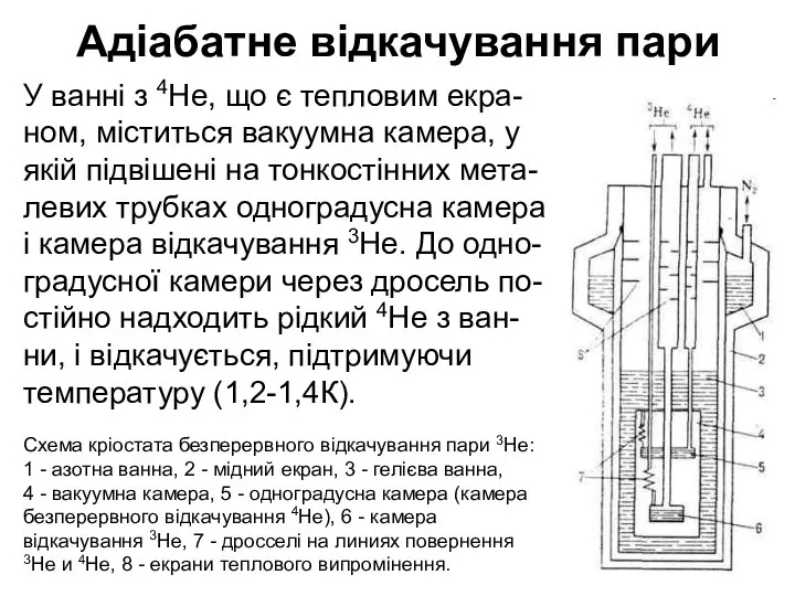 Адіабатне відкачування пари Схема кріостата безперервного відкачування пари 3Не: 1 -