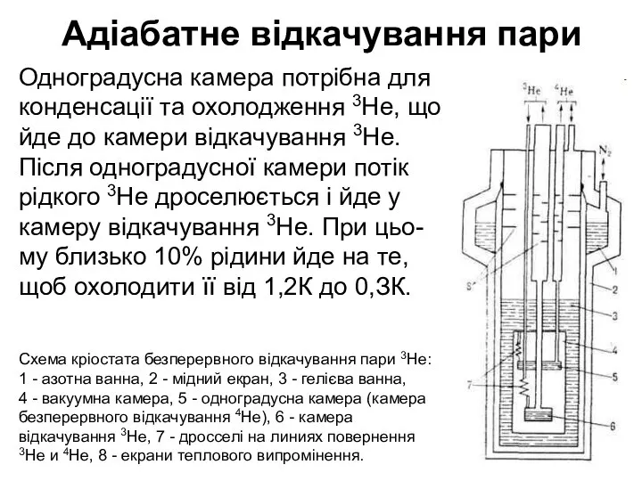 Адіабатне відкачування пари Схема кріостата безперервного відкачування пари 3Не: 1 -